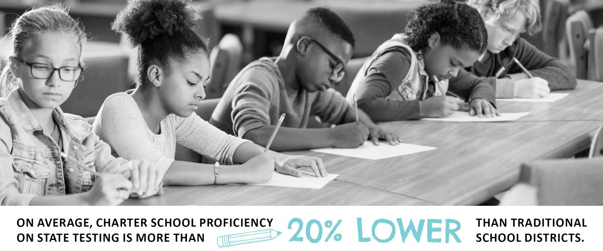 PSBA's tweet photo. #PACharterChange: A national study found that Pennsylvania students enrolled in cyber charter schools post significantly weaker academic growth than the average student in a traditional public school. Get all the facts and take action at https://t.co/80mJC3Lx05! https://t.co/SCaLAqqoIp