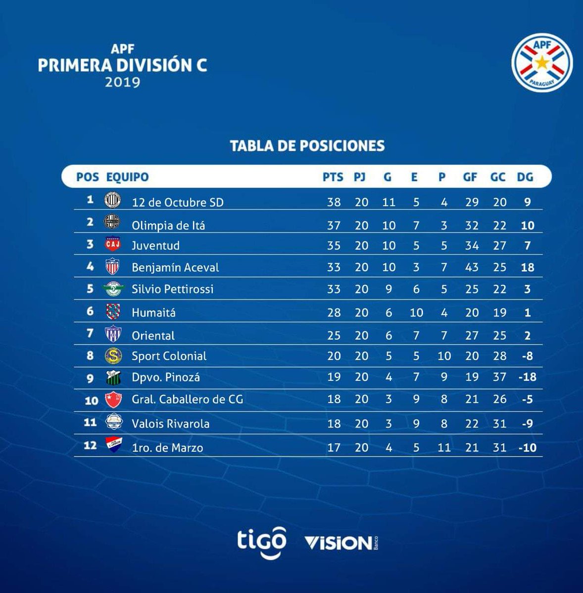 Club Silvio Pettirossi Twitter