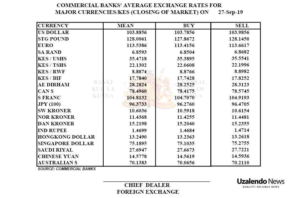 Forex Exchange Rates