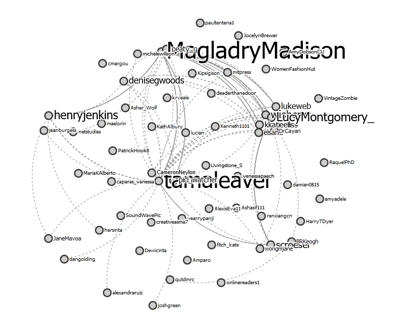 DrCayari's tweet photo. Just a little bit of networking at @OpenLiteracy19. Pic 1-Connections of Replies; 2-Connections of Mentions; 3-Connections of Retweets. Can you find me? https://t.co/PIXyYIqSkM