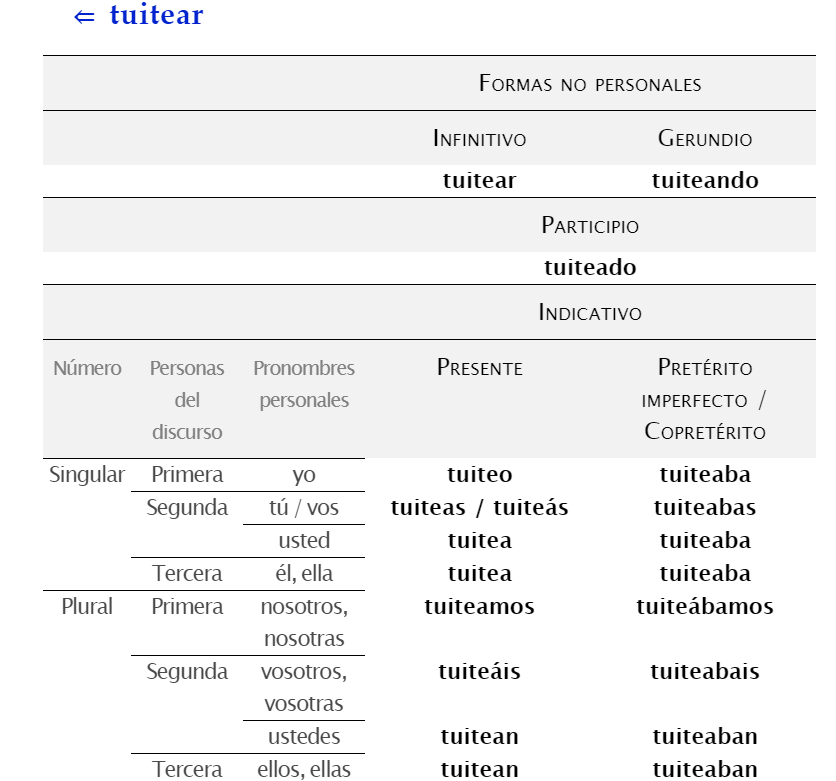 DuroLimia's tweet image. ¿ #SabíasQue la @RAEinforma admite el verbo &quot;tuitear&quot; en su versión escrita española?
¿Cómo lo escribes, en inglés o en español? 

#TipsTwitter