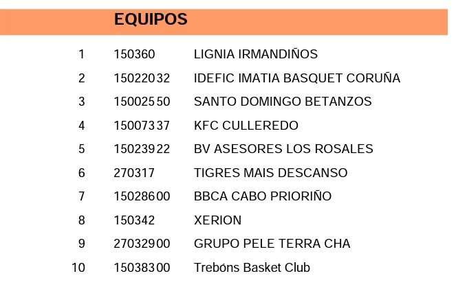 TrebonsBC's tweet photo. Grupos de competición para nuestros equipos #SeniorMasculino & #Seniorfemenino. Esto empieza ya 🏀!! Muchas ganas de volver a competir y estar de nuevo con la #GoatFamily! Listos para la #Goat5 @FGB_Baloncesto @ConcelloOleiros https://t.co/IAx0o1O28c