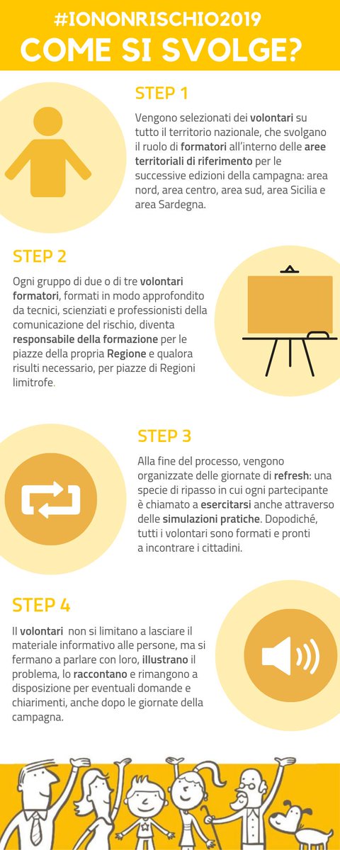 iononrischio's tweet image. ⚙️ Fervono i preparativi per #iononrischio2019. Curiosi di sapere cosa c'è dietro le quinte della campagna che si svolgerà il 12 e 13 ottobre? 📐📒

👉 bit.ly/ComeSiSvolgeINR #iononrischio

@DPCgov @Anpasnazionale @INGVterremoti @ConsorzioReLUIS @CIMAFoundation @AbiliProteggere