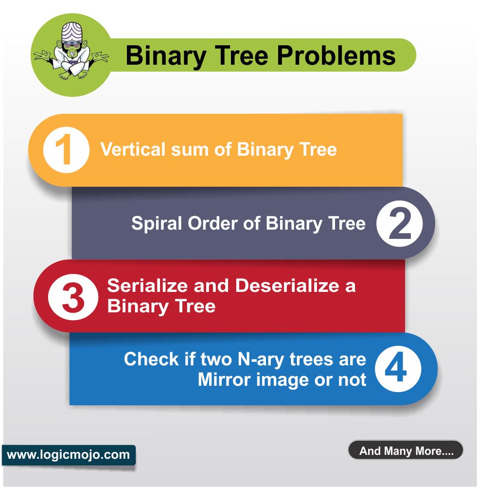 logic_mojo's tweet image. Binary Tree is a special datastructure used for data storage purposes. A binary tree has a special condition that each node can have a maximum of two children.
.
.
Find More Information Here - logicmojo.com
.
.
#Arraytechniques #binarytree #Dynamicprogramming #heapsort
