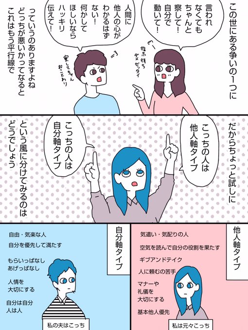 そのくらい言わなくてもわかってよ の他人軸と 言わなきゃわかるわけ