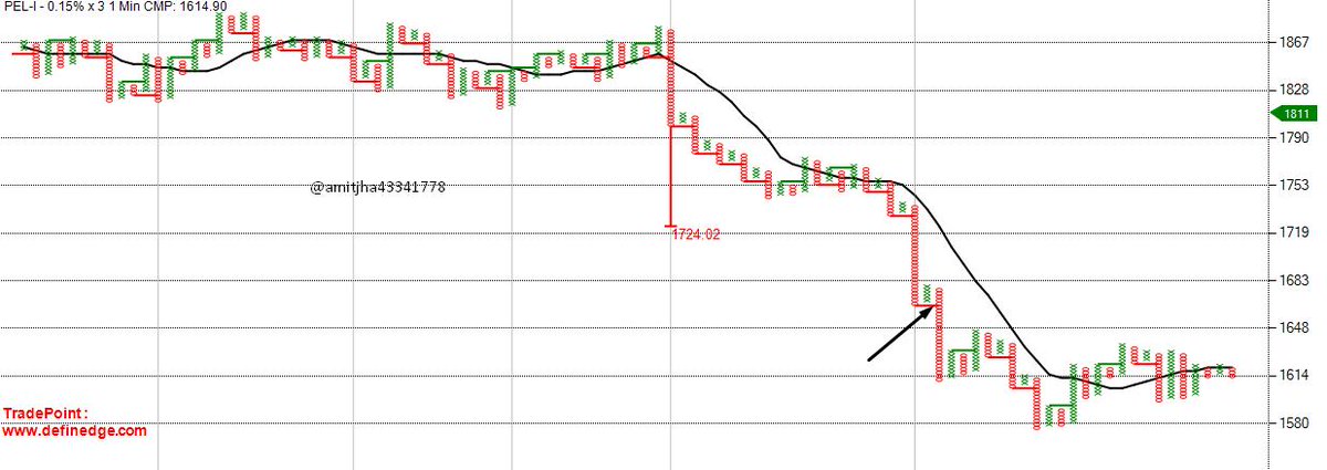 The_amitt's tweet image. #TradersNest  T 20 setup | Profitable day. 
#yesbank
#LTFh
#PEL
@rajran06 @ap_pune @MANGESH_PNF @Definedge