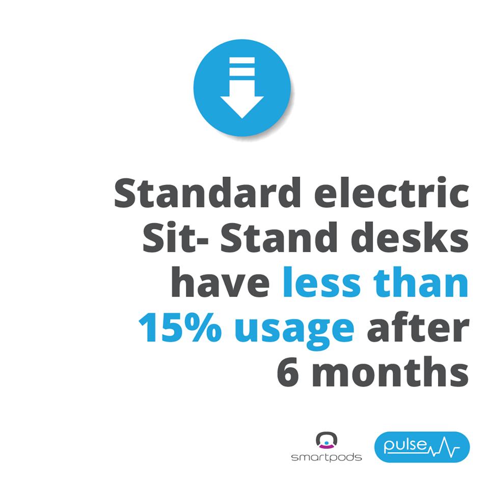 SmartPods's tweet photo. We've created The Pulse to combat this and get you moving automatically throughout the day. #smartpods https://t.co/IsvqHxBnC9