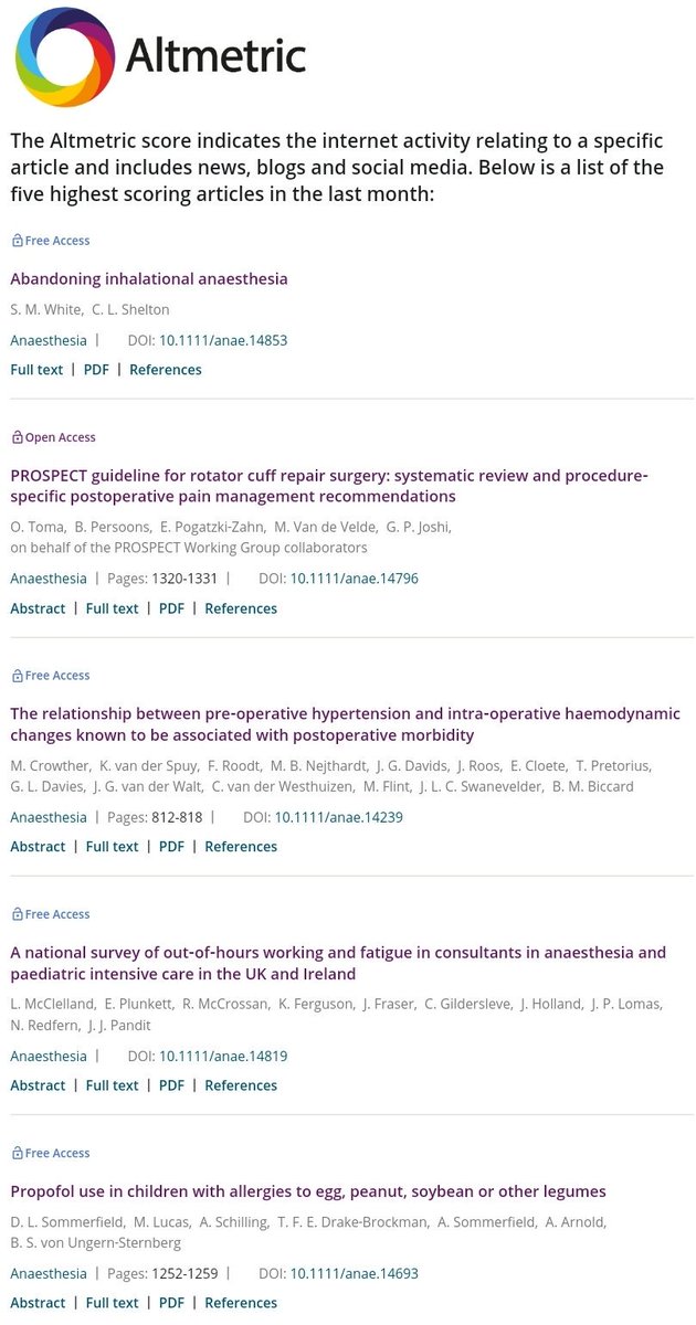 𝘈𝘯𝘢𝘦𝘴𝘵𝘩𝘦𝘴𝘪𝘢 Pa Twitter Congratulations To Drcliffshelton For This Months Top Altmetric Scoring Paper Https T Co Y2rer2ng75 Also Included Is The Prospect Rotator Cuff Guideline Marcellecrowth1 S Award Winning Paper The National