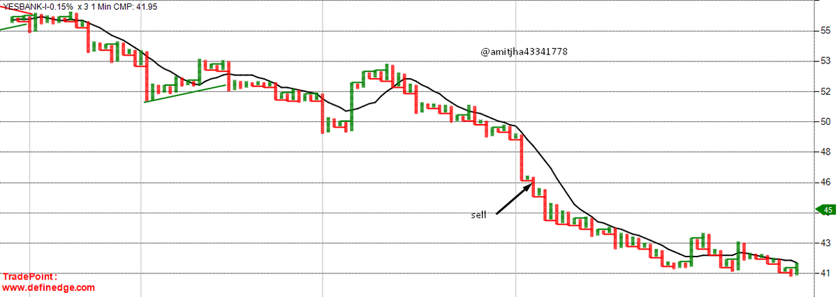 The_amitt's tweet image. #TradersNest  T 20 setup | Profitable day. 
#yesbank
#LTFh
#PEL
@rajran06 @ap_pune @MANGESH_PNF @Definedge