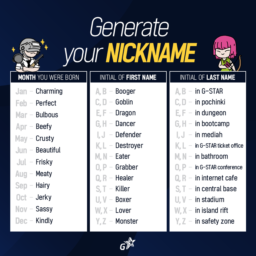 Nicknames for Starborn: Star born yt, STar