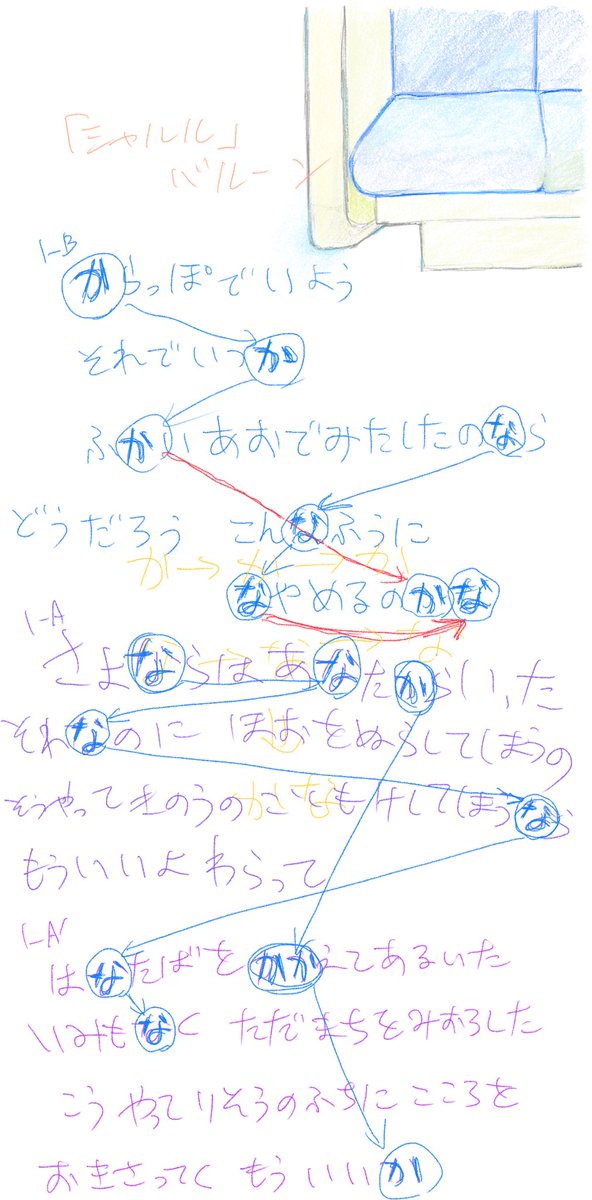 バルーン シャルル における押韻の分析 Togetter