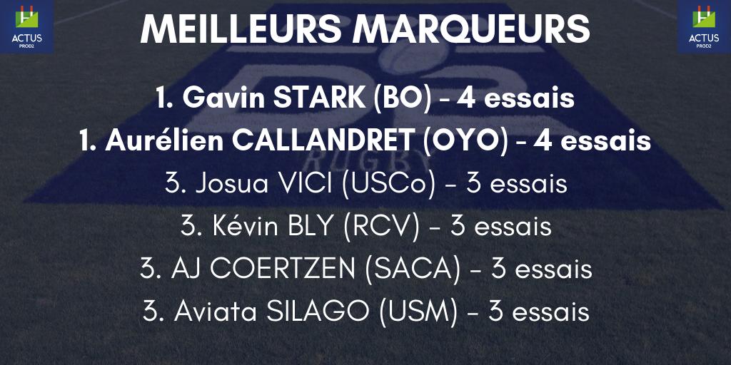 ActusProD2's tweet photo. #ProD2 - Le classement des meilleurs marqueurs après la J5 ! https://t.co/jRXKb75XGk