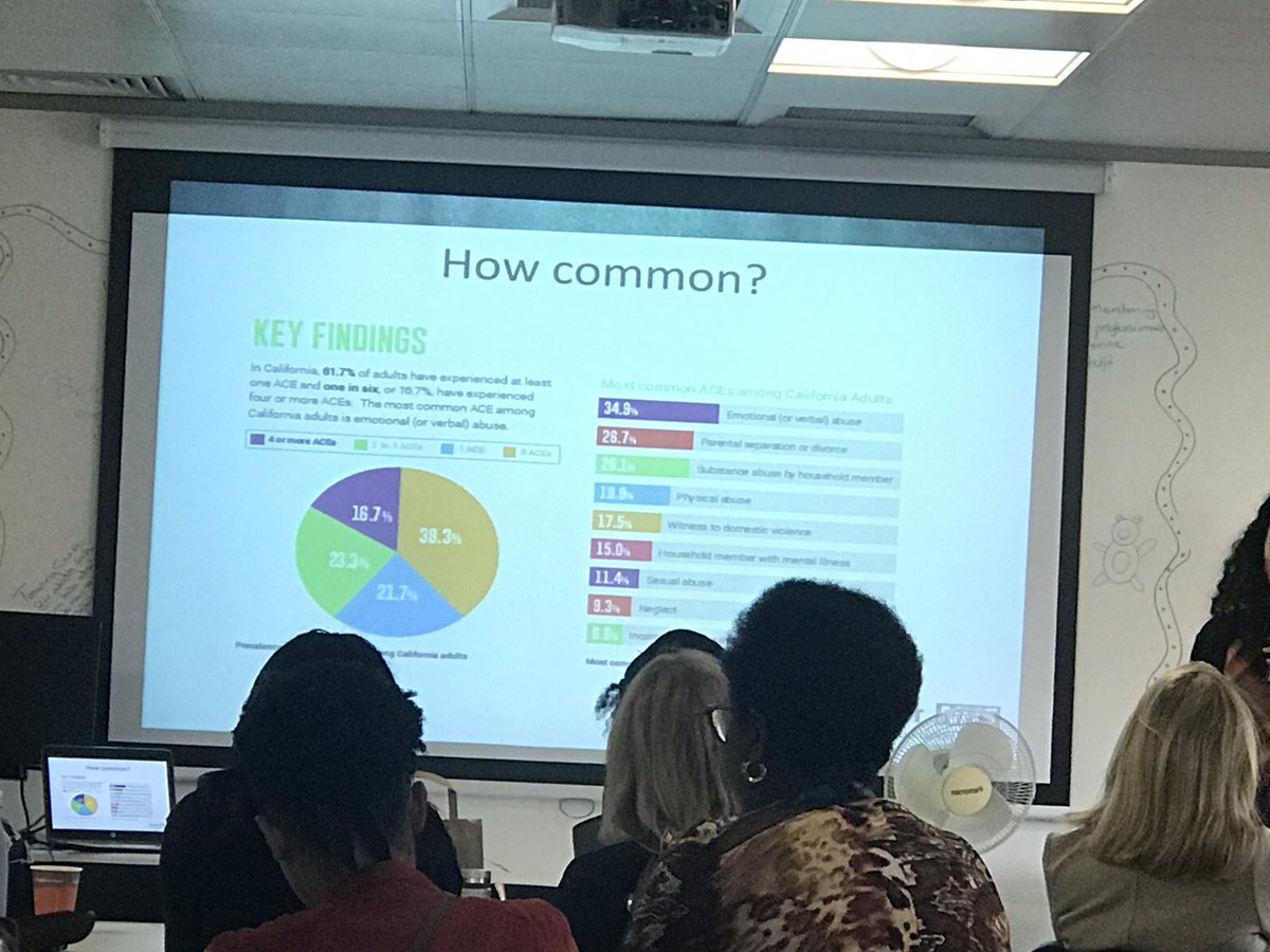 CYP COP Learning event at Care City on early adversity and how do we support @Bright8rFutures <a href="/nelft_library/">NELFT Library & Knowledge Service</a> <a href="/NELFTPECS/">NELFT - Paediatric Epilepsy Community Service</a> <a href="/NELFT/">North East London NHS Foundation Trust (NELFT)</a> <a href="/HV_BarDag/">B&D Health Visiting</a> <a href="/SchoolNursingBD/">School Nursing B&D</a>