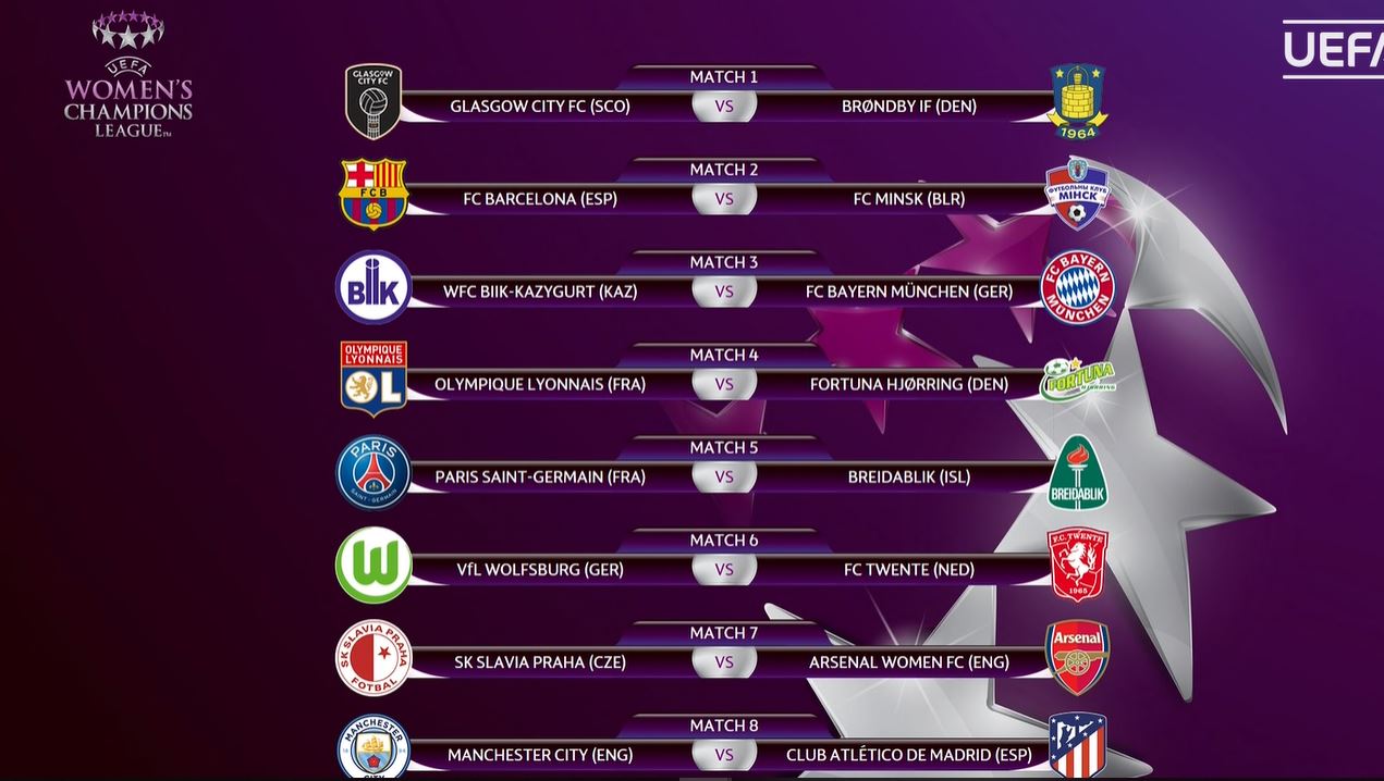 Emparejamientos de octavos de final de la Womens Champions League.