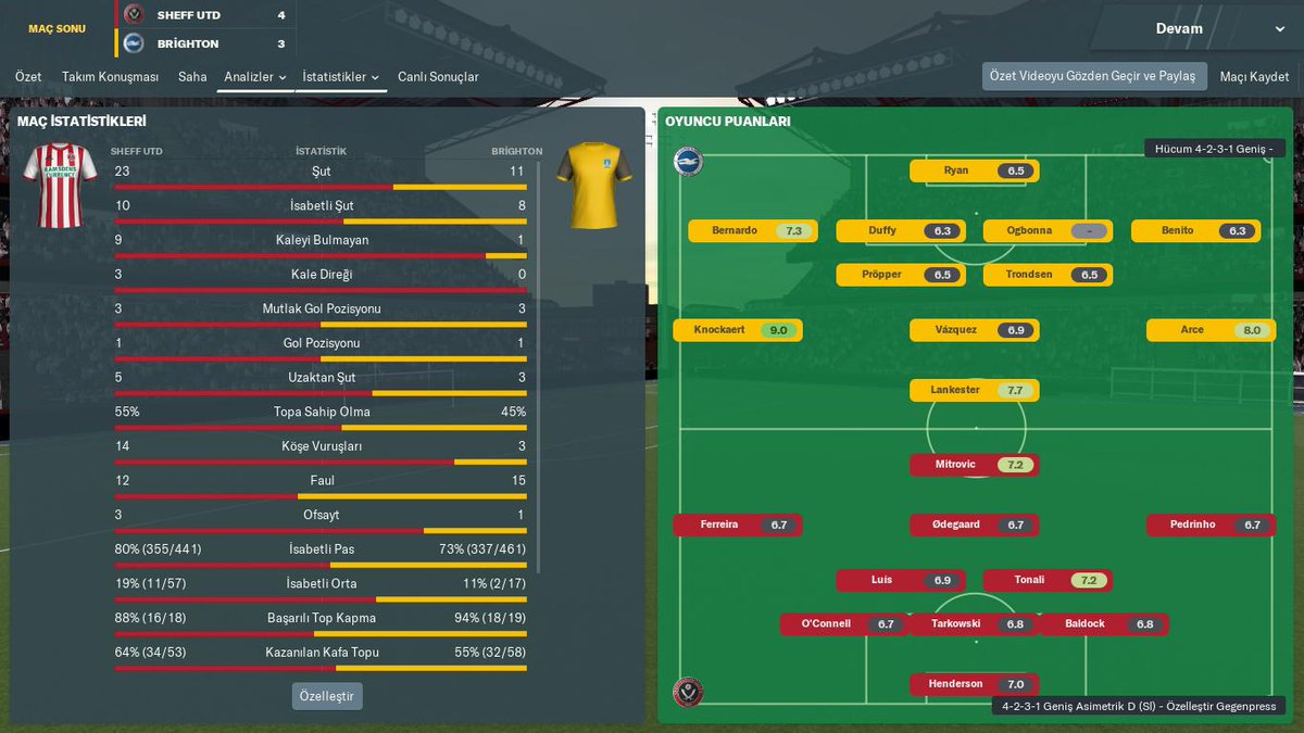 #fm19 #SheUtd Rezalet bir maçtı. 3-0 önde götürdüğümüz maçı zar zor yendik, kalede sıkıntı var gelen top gol oluyor acilen teknik heyette ve antrenman programında yeniliğe gitmeliyim.