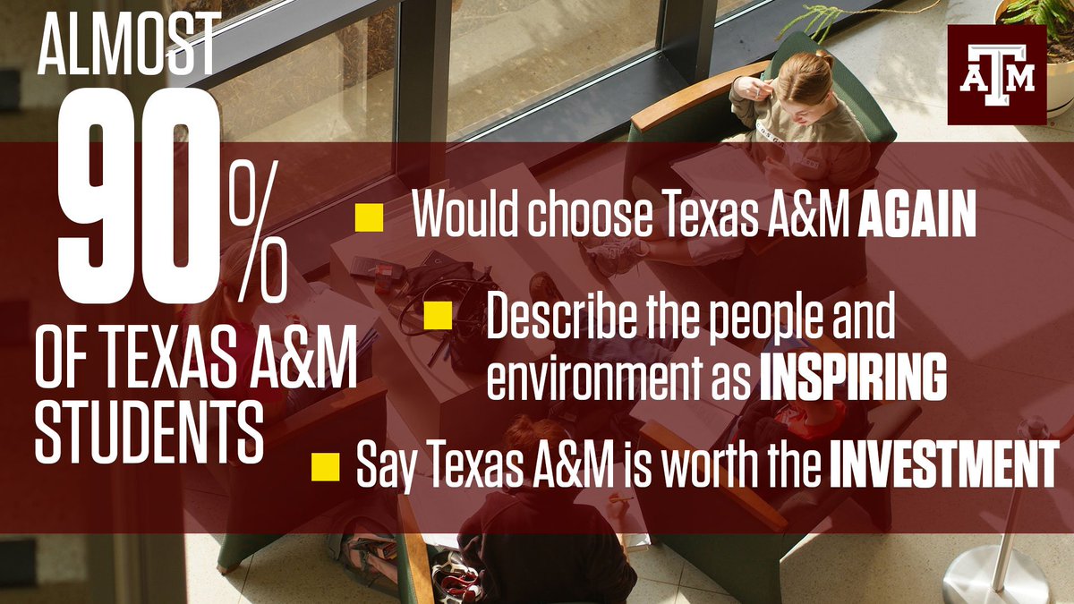 Aggie_GR's tweet photo. Students have spoken! In @WSJ's recent college rankings, students @TAMU had great things to say about their university! #HigherEdPays #Whoop! #ItsWorthIt
@WSJ : https://t.co/YXgDrnWaQh https://t.co/PzkXxWfmyZ