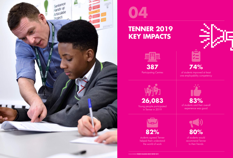 Young Enterprise tweet media