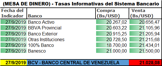 MONITOR DOLAR EURO REMESAS PETRO BTC (@bs_btc) on Twitter photo 