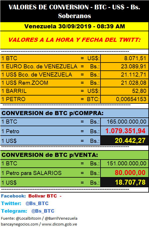 MONITOR DOLAR EURO REMESAS PETRO BTC (@bs_btc) on Twitter photo 