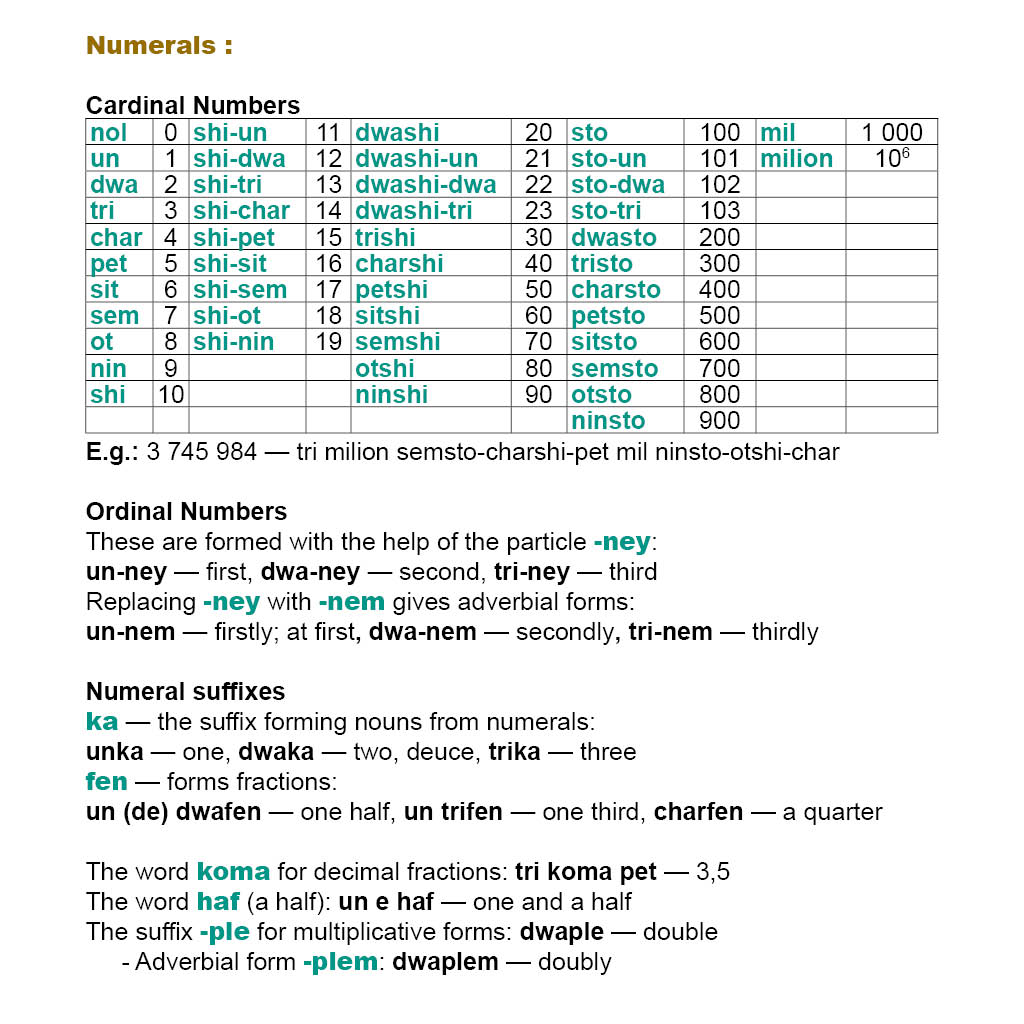 Lidepla's tweet photo. #Global #Universal #International #Language
#Conlang #LingwaDePlaneta #Lidepla #Grammar #Gramatika
-------
📗 Numerals (numbers) / Sifras (nambas) https://t.co/4kH0maSZhM