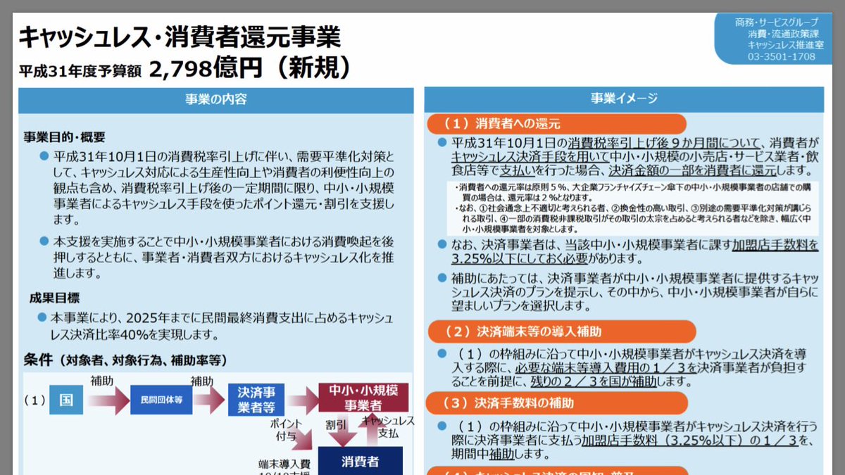 政府公式の ポイント還元対象店舗検索アプリ がクソ過ぎて低評価の嵐 Togetter