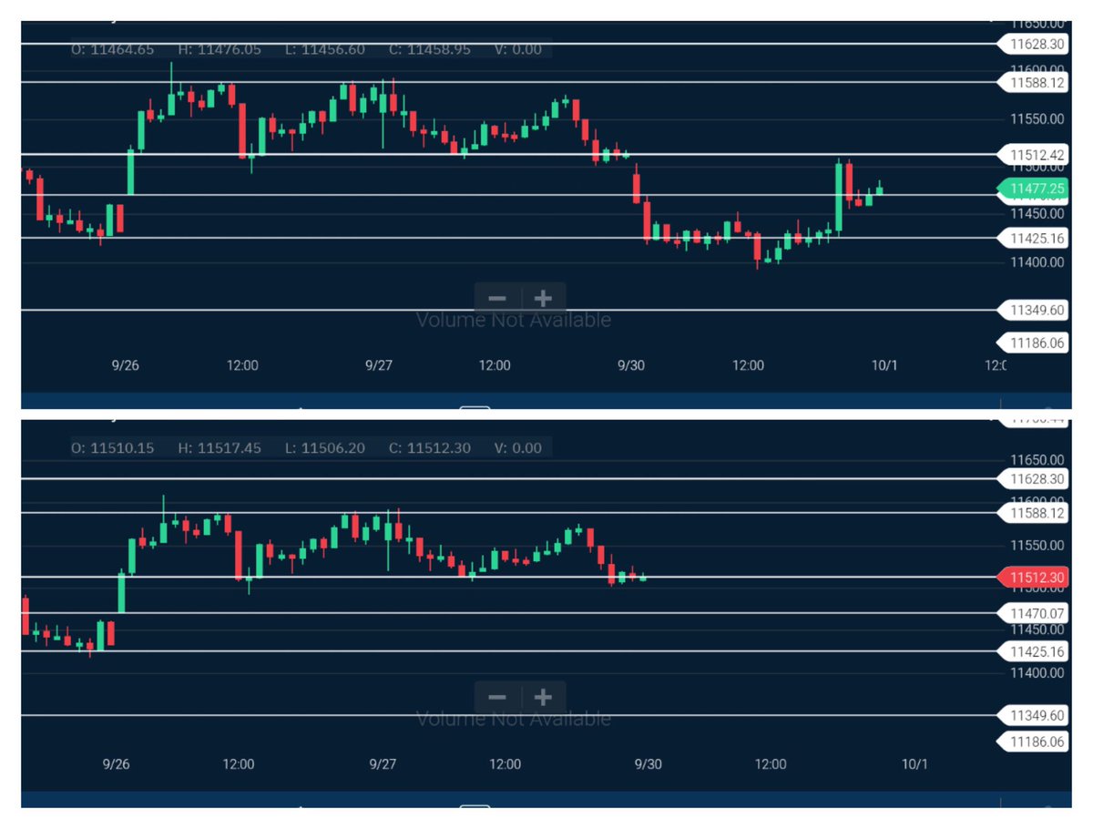 Chart 11512