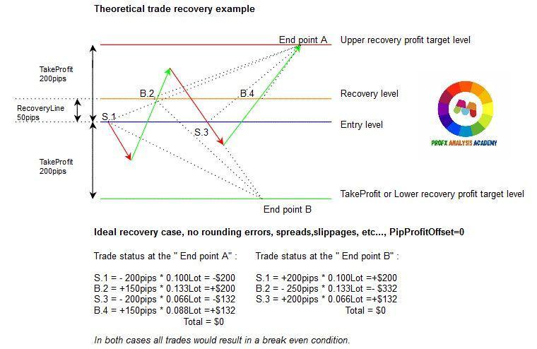 FShushi's tweet photo. Don't waste your money on buying signals..
We offer life time 90% confirm free signals..
Daily 4 signals with proper tp and sl....👍

 💪😱This Week We Booked +2085 Pips💪😱
Click on the link below 👇
https://t.co/SeSoPcNnOp https://t.co/21HZkfdnc3