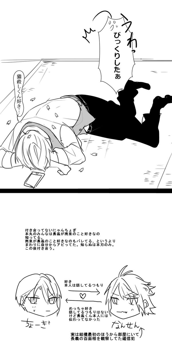 にゃんちょぎ漫画
意気地なしと確信犯 