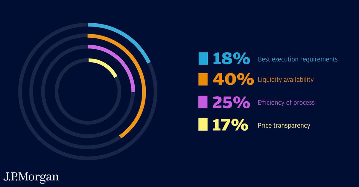 Quod Financial tweet media