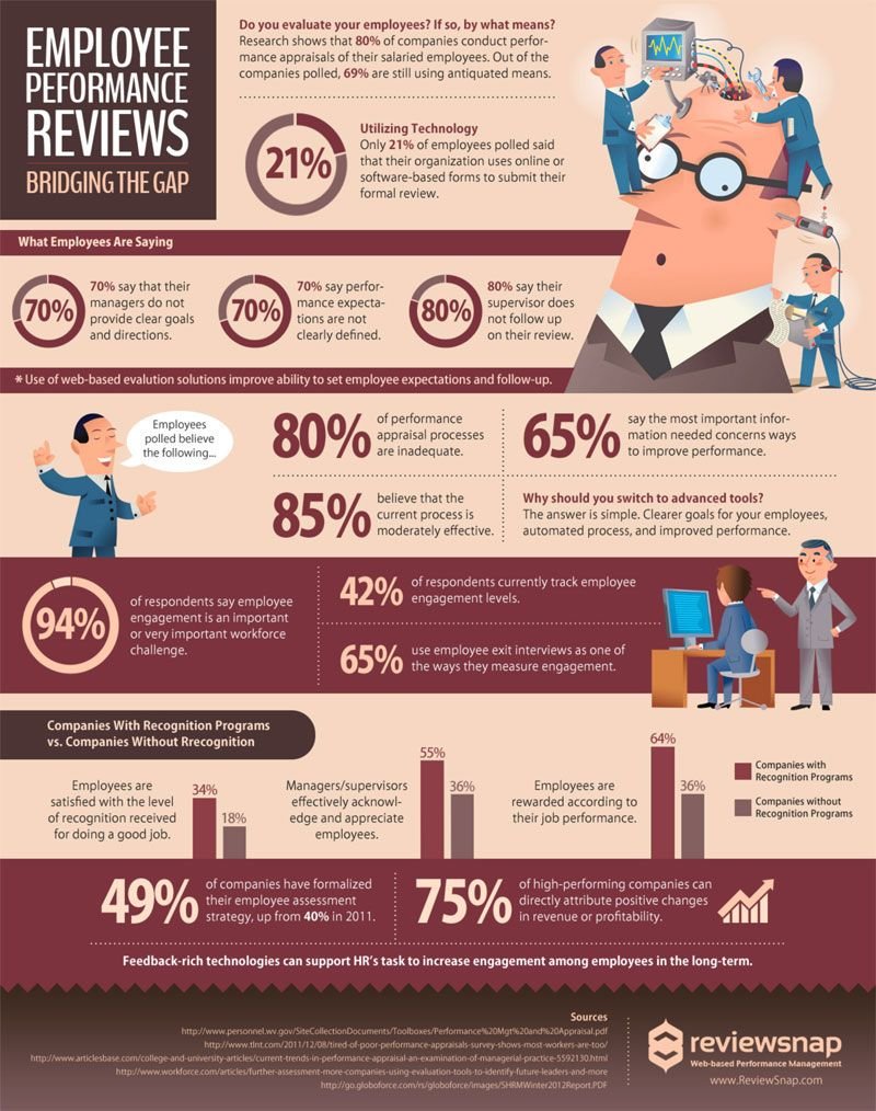 MillerMarchuska's tweet photo. Happy Monday! Let's have a great week!
Check out the infographic below for some interesting statistics on performance in the workplace. 

#infographic #performance #productivity https://t.co/nW3K3psz6X