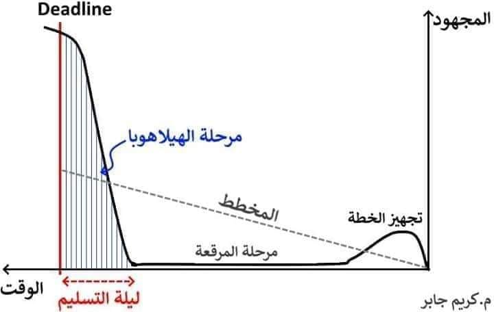 أعظم graph ممكن تشوفه 😂💔