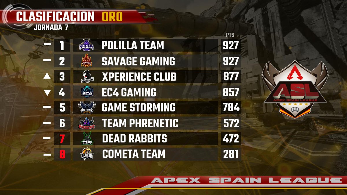 [ASL] Apex Spain League tweet media