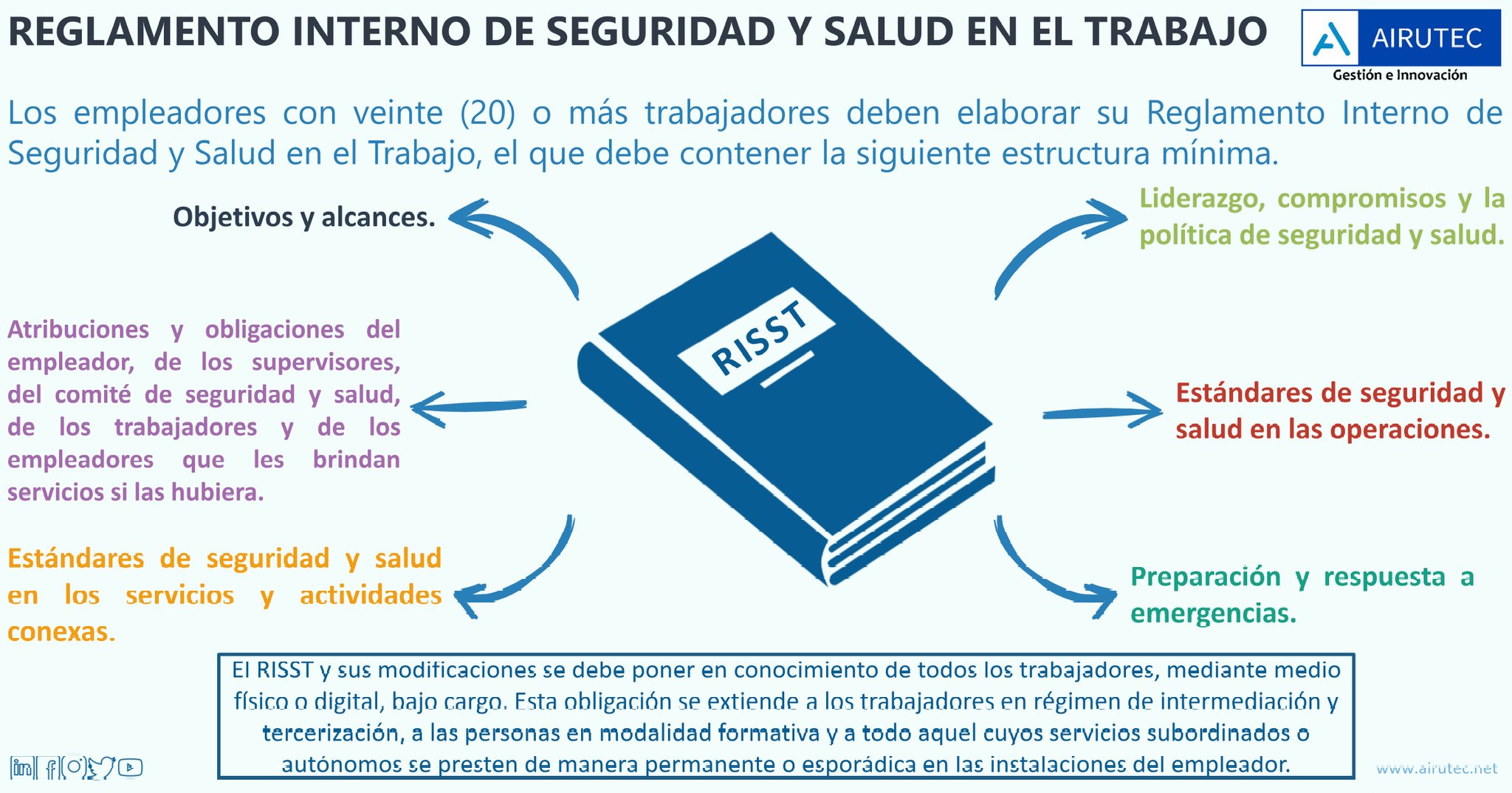 Cuando Se Debe Tener Un Reglamento Interno De Trabajo - 2024 Company ...