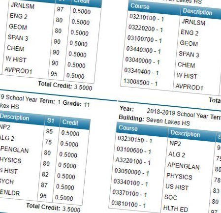 New Grading Policy slhspress.com/11391/news/new…