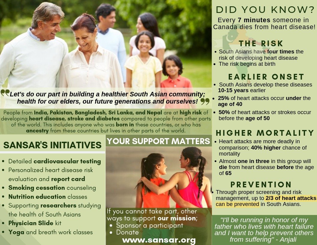CASSAOnline's tweet photo. South Asian Network Supporting Awareness &amp; Research (SANSAR) is seeking support on October 20th, 2019 as part of the Scotiabank Toronto Waterfront Marathon!  

Please see the attached flyers for more details.

@SansarFdn https://t.co/WgOmib0OXy