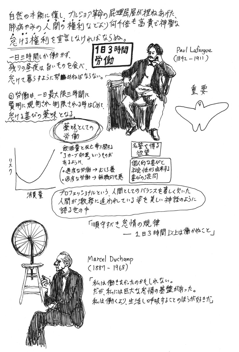 サワイ ポール ラファルグ 怠ける権利 に基づくドローイング
