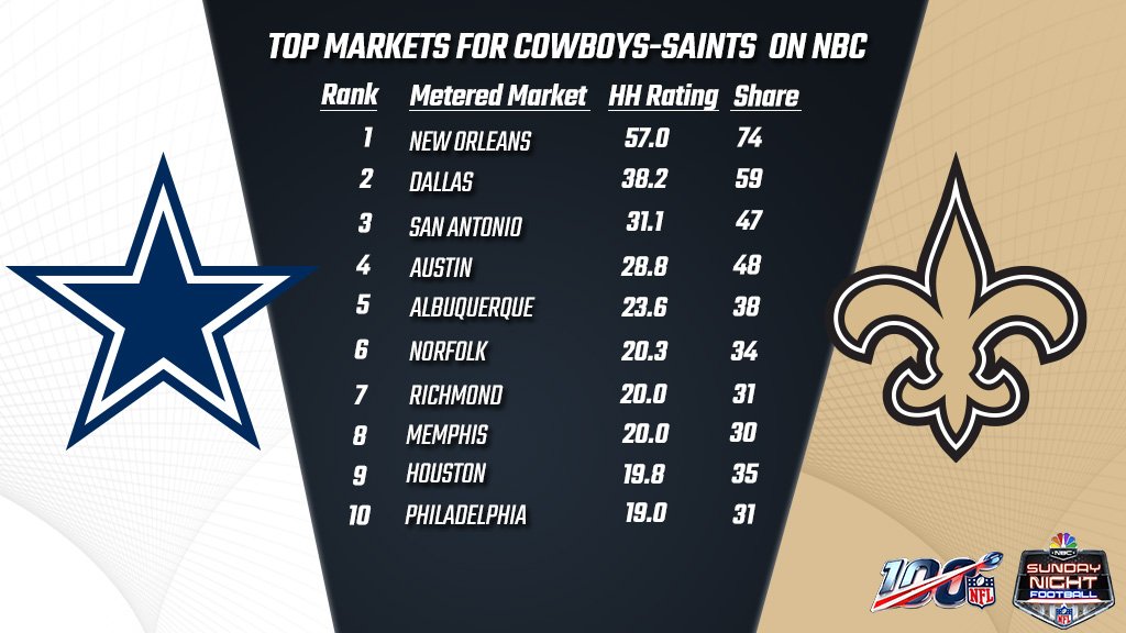 Saints tweet picture