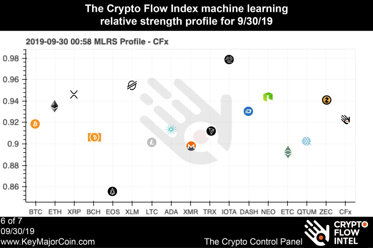 machine learning cryptocurrency machine learning cryptocurrency
