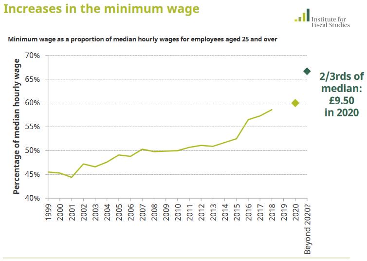 Minimum Wage Pros And Cons Chart