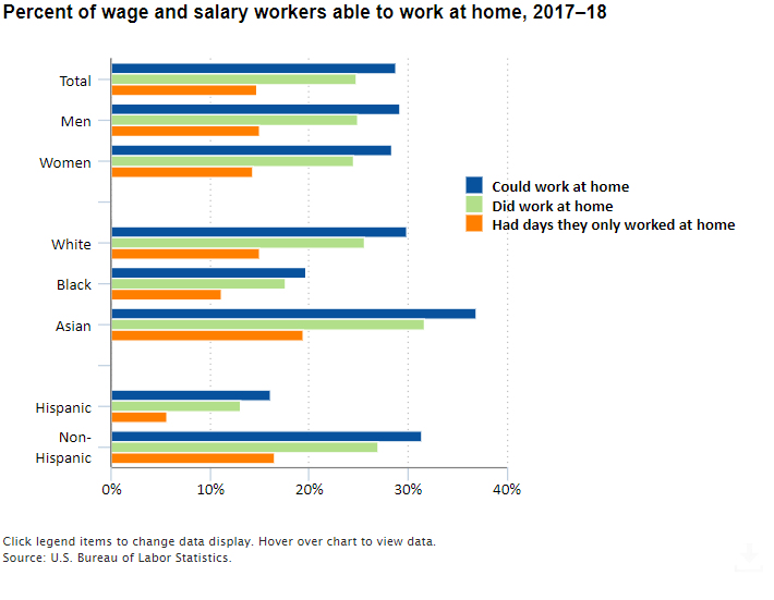 It Works Pay Chart 2017