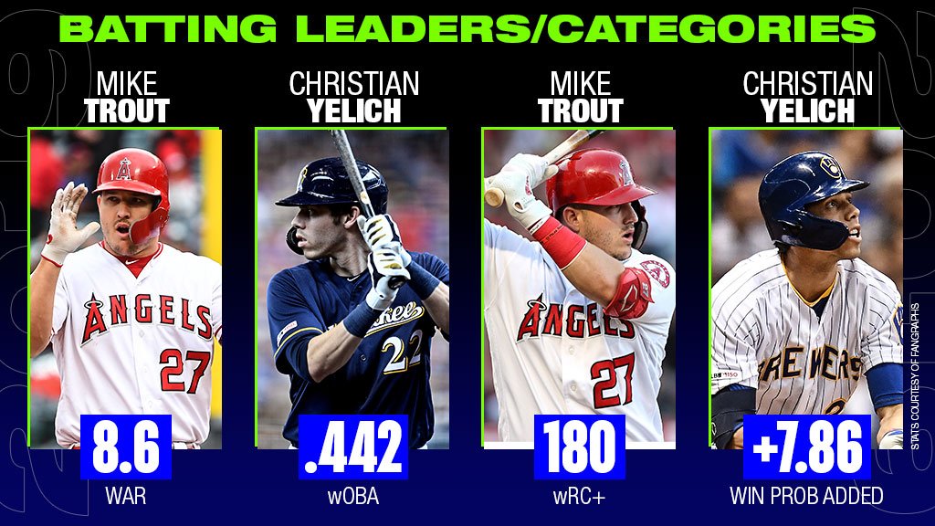 Top 60+ MLB stats leaders không thể bỏ qua trieuson5