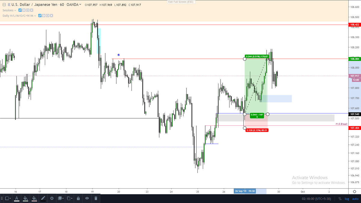 4th Week Trade Results : $Eurusd : -1R $Eurusd : -1R $Usdchf : 3R (have personal aggressive entry as well with 4.5R but cant count) $Usdjpy : 4RTotal : 5R