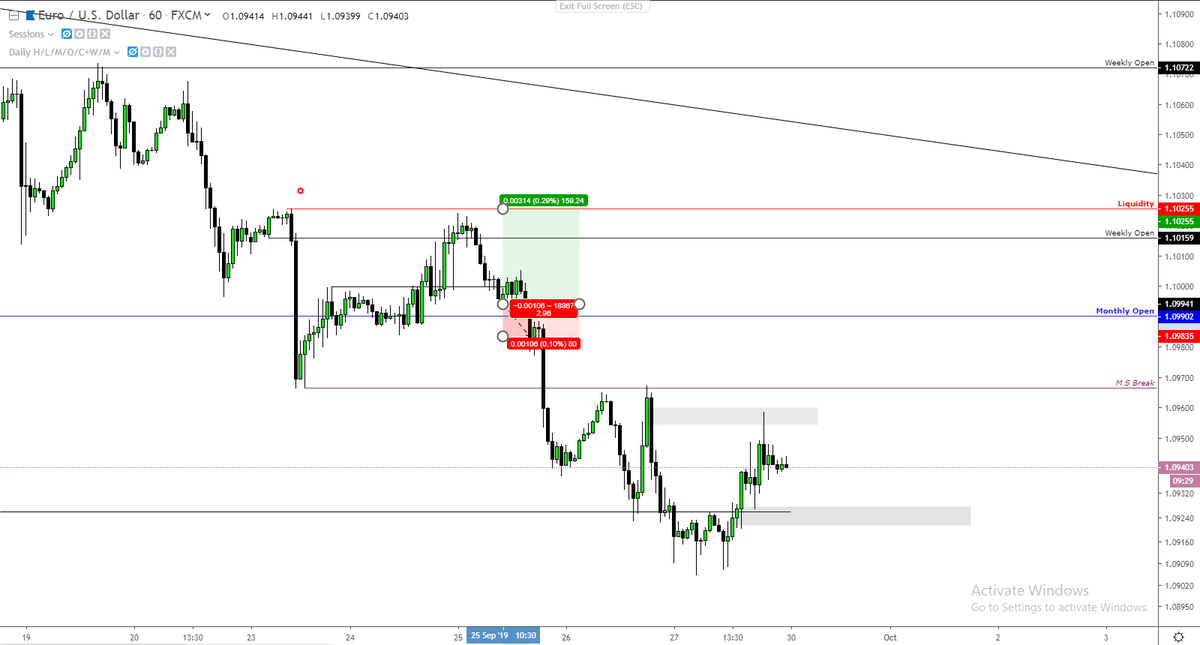 4th Week Trade Results : $Eurusd : -1R $Eurusd : -1R $Usdchf : 3R (have personal aggressive entry as well with 4.5R but cant count) $Usdjpy : 4RTotal : 5R