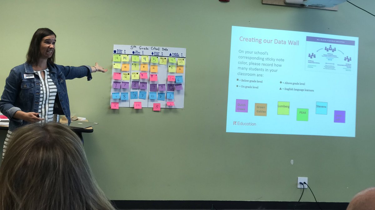 KM_Principal's tweet image. @JeffcoSchoolsCo Expeditionary Learning Cohort diving deep into planning for personalized learning using data informed grouping. @COJasonGlass @ELeducation @teamGGES @LumbergES @PeakExSchool @stevens_eagles @WestJeffEl @kmmauro19
