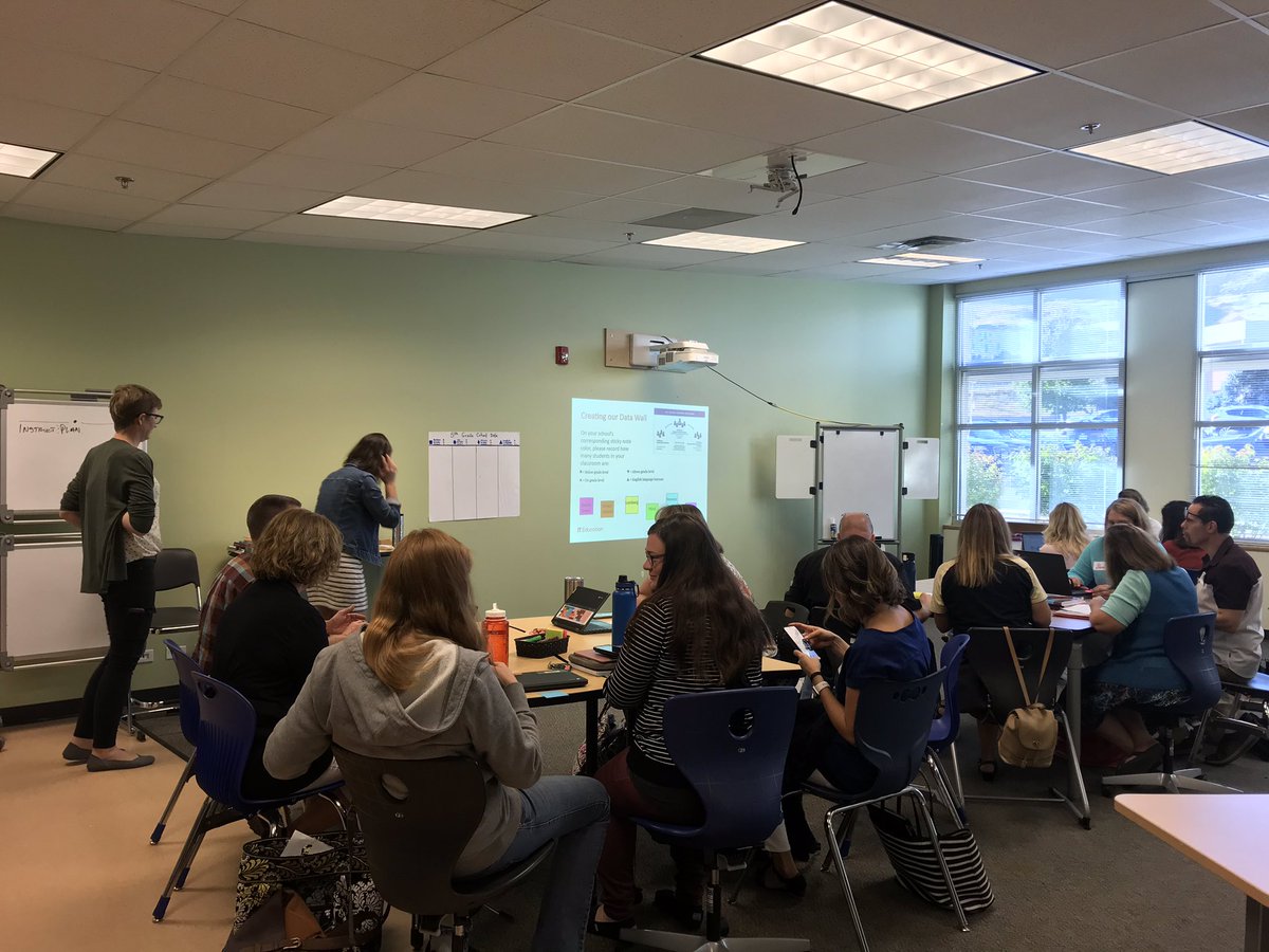 KM_Principal's tweet image. @JeffcoSchoolsCo Expeditionary Learning Cohort diving deep into planning for personalized learning using data informed grouping. @COJasonGlass @ELeducation @teamGGES @LumbergES @PeakExSchool @stevens_eagles @WestJeffEl @kmmauro19