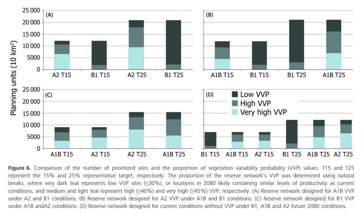 Integrated RS Studio (@irss_ubc) on Twitter photo We mapped potential protected area networks in Canada’s boreal forest, finding that introduced additional complexity & realism into conservation assessments (ex. elements of climate change) increased total area & cost! <a href="/rppowers_yale/">Ryan Powers</a>
Read: bit.ly/2jmKC0Q We mapped potential protected area networks in Canada’s boreal forest, finding that introduced additional complexity & realism into conservation assessments (ex. elements of climate change) increased total area & cost! <a href="/rppowers_yale/">Ryan Powers</a>
Read: bit.ly/2jmKC0Q