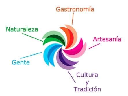 Y tú, ¿sabes por qué se llaman Pueblos Mágicos?