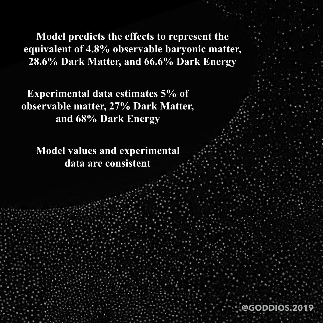 GODDIOS2019's tweet photo. Twin Universe model provides the only plausible scientific explanation, stating that the same driving mechanism that stretches empty spacetime between galaxies is the same compressive force holding the galaxies together. #NewScience #GalacticRotation #galaxies #Science #GOD https://t.co/0phHiVftyW