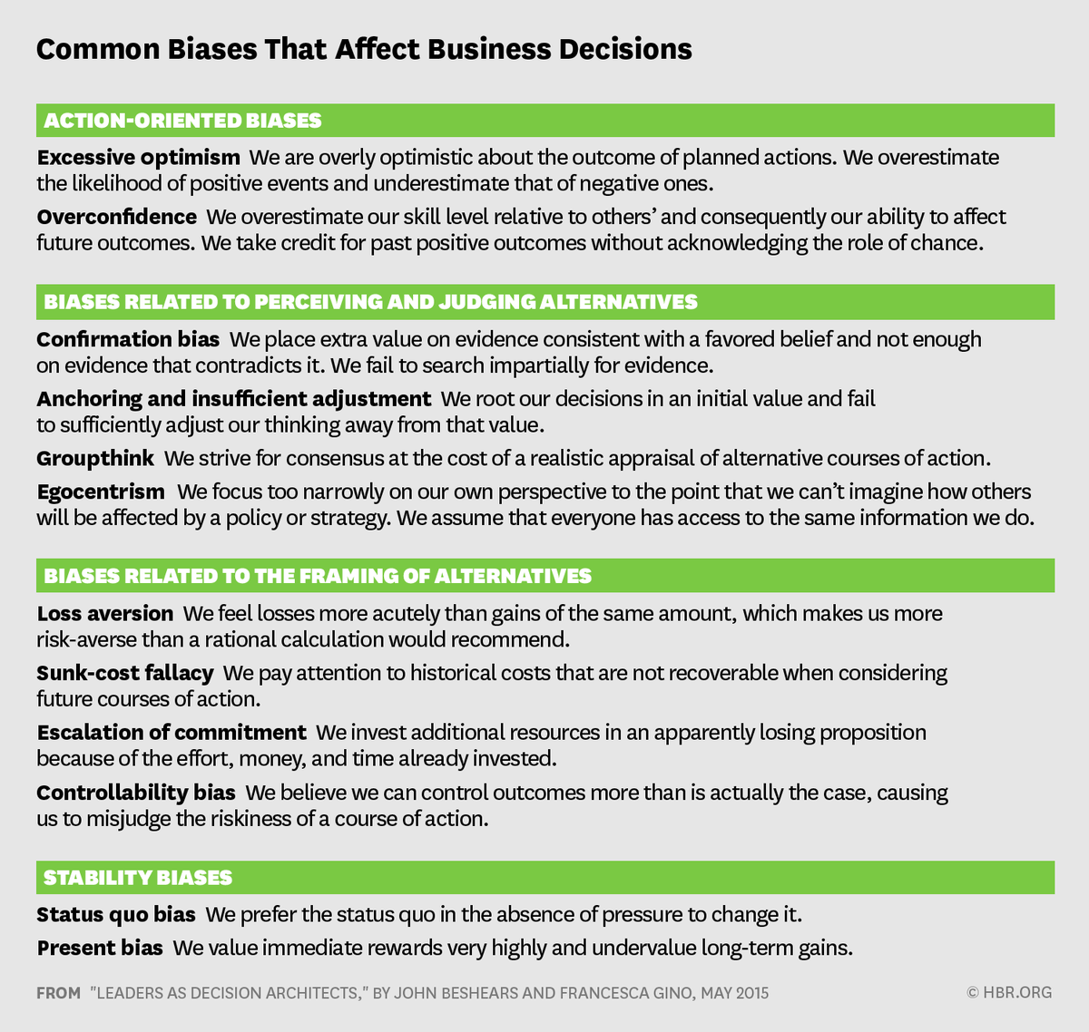 KenJuma's tweet photo. Common Biases That Affect Business Decisions

#creatingjobs #smallbusiness #smallbusinessmarketing #KOTLoyals  #hustlegang #howtowritebusinessplan #entrepreneurs https://t.co/Ve7X2c14qz