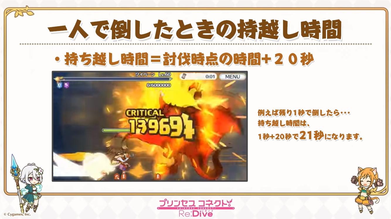 ナガクラ V Twitter 9月のクラバトより 持ち越し時間の計算式が変更されました だいたいこんな仕様ぐらいで覚えておくといいポイントだけまとめました プリコネr ナガクラ V Twitter 9月のクラバトより 持ち越し時間の計算式が変更されました だいたいこんな仕様ぐらいで覚えておくといいポイントだけまとめました プリコネr